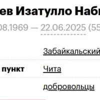 Abdullaev Izatullo Nabizhanovich