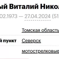Chernyy Vitaliy Nikolaevich