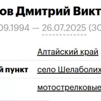 Kizilov Dmitriy Viktorovich
