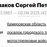 Shaychakov Sergey Petrovich