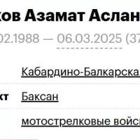Malukhov Azamat Aslanbievich