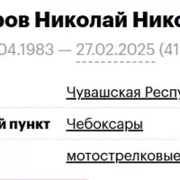 Mizherov Nikolay Nikolaevich