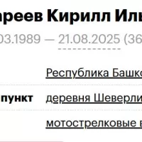 Akhmetgareev Kirill Ildarovich