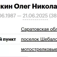 Chuykin Oleg Nikolaevich