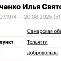 Zemlyanichenko Ilya Svyatoslavovich