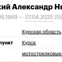 Meshcherskiy Aleksandr Nikolaevich