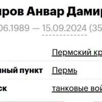 Kabirov Anvar Damirovich