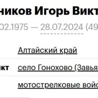 Nabatnikov Igor Viktorovich