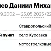 Zhegulev Daniil Mikhaylovich