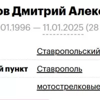 Dolkov Dmitriy Alekseevich