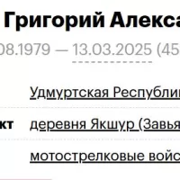 Butolin Grigoriy Aleksandrovich
