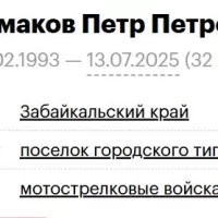 Takmakov Petr Petrovich