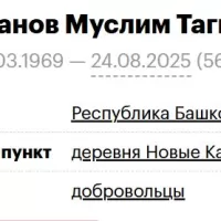 Galikhanov Muslim Tagirovich