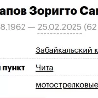 Tsybikzhapov Zorigto Sampilovich