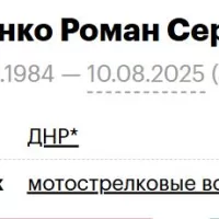 Chernenko Roman Sergeevich