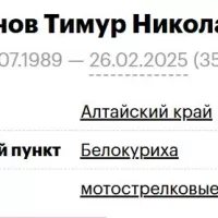Chernov Timur Nikolaevich