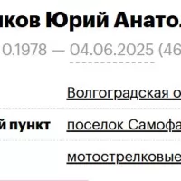 Kislyakov Yuriy Anatolevich