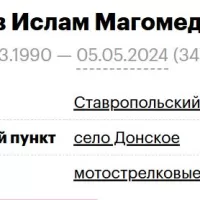 Gasanov Islam Magomedalievich