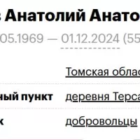 Dukhov Anatoliy Anatolevich