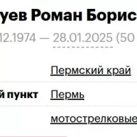 Baluev Roman Borisovich