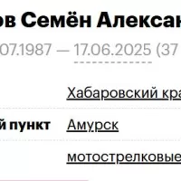 Baranov Semen Aleksandrovich