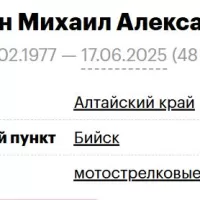 Maletin Mikhail Aleksandrovich