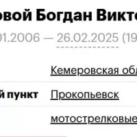 Mozgovoy Bogdan Viktorovich