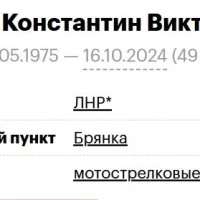 Kobets Konstantin Viktorovich