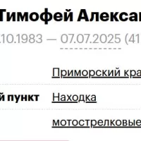 Popko Timofey Aleksandrovich