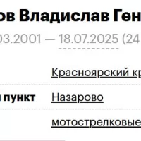 Trafimov Vladislav Gennadevich