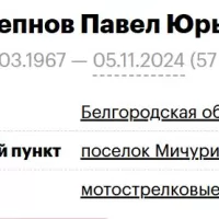Cherepnov Pavel Yurevich