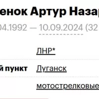 Shamenok Artur Nazarovich