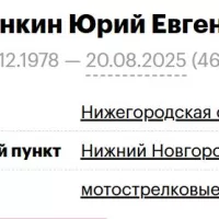 Migunkin Yuriy Evgenevich