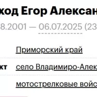 Skorokhod Egor Aleksandrovich