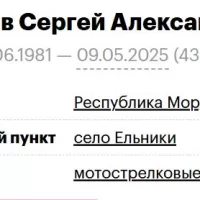 Vikanov Sergey Aleksandrovich