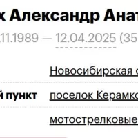 Kosyatykh Aleksandr Anatolevich