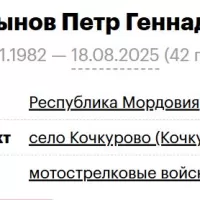 Martynov Petr Gennadevich
