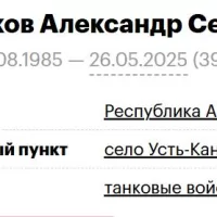 Kindykov Aleksandr Sergeevich