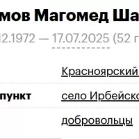 Magerramov Magomed Shamil-Ogly