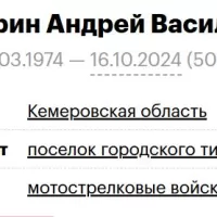 Motorin Andrey Vasilevich