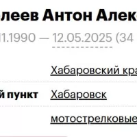 Panteleev Anton Alekseevich