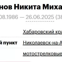 Shimanov Nikita Mikhaylovich