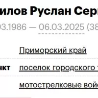 Perfilov Ruslan Sergeevich