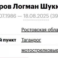 Shukyurov Logman Shukyur ogly