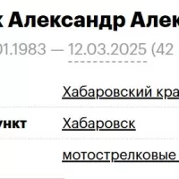 Shcheslenok Aleksandr Aleksandrovich