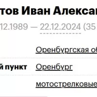 Shakhmatov Ivan Aleksandrovich