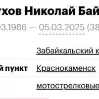 Karnaukhov Nikolay Bayzetovich