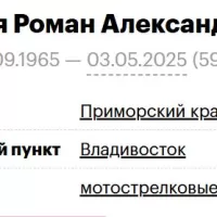 Bushlya Roman Aleksandrovich