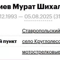 Gadzhiev Murat Shikhalievich
