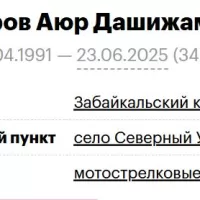 Dolgorov Ayur Dashizhamsoevich